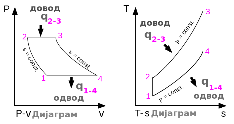 Брајтонов циклус 5.svg