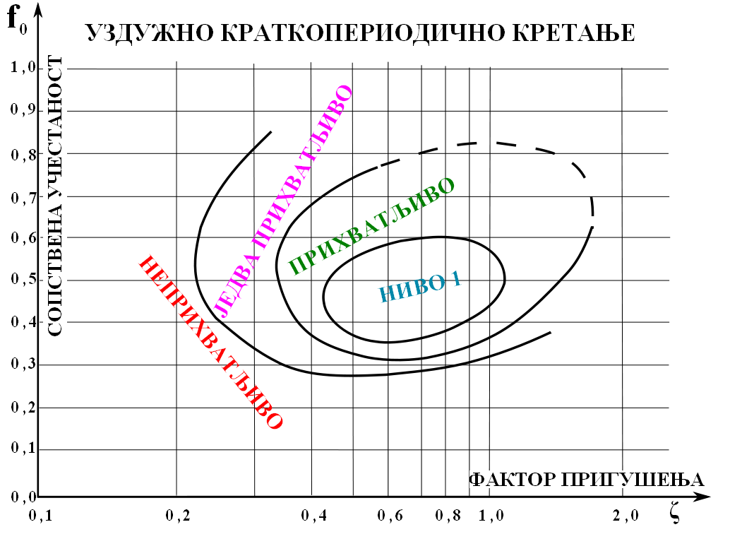 kriterijum stabilnosti3.PNG - 93.82 KB