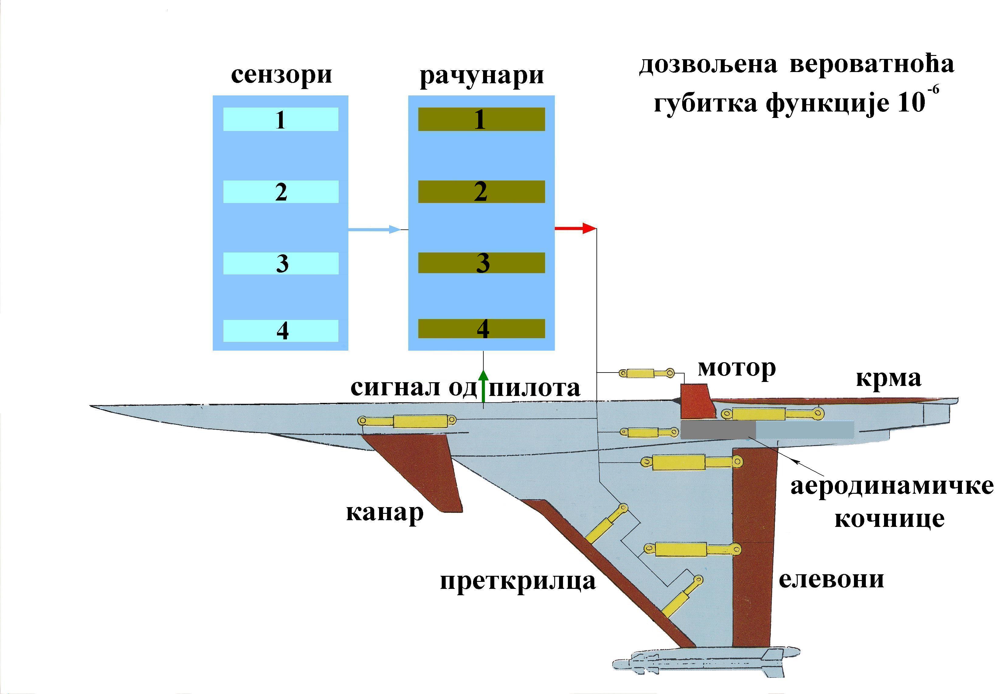 Sema elektrinih komandi.jpg - 529.31 KB