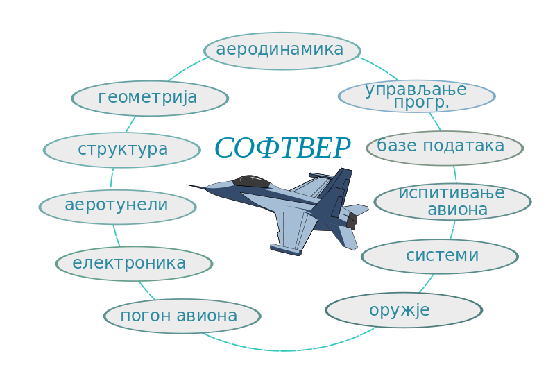 Софтверска подршка делатностима Института